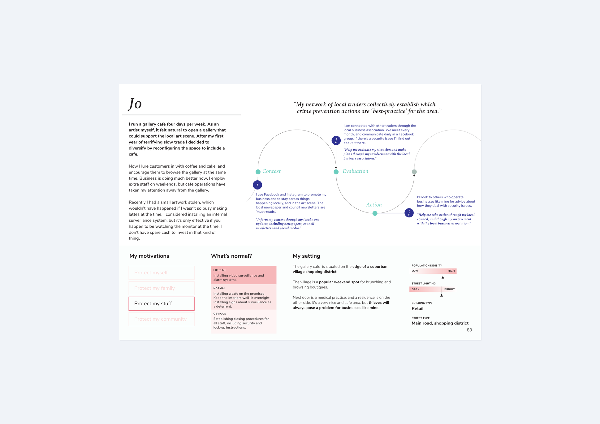 Framed persona card for Jo