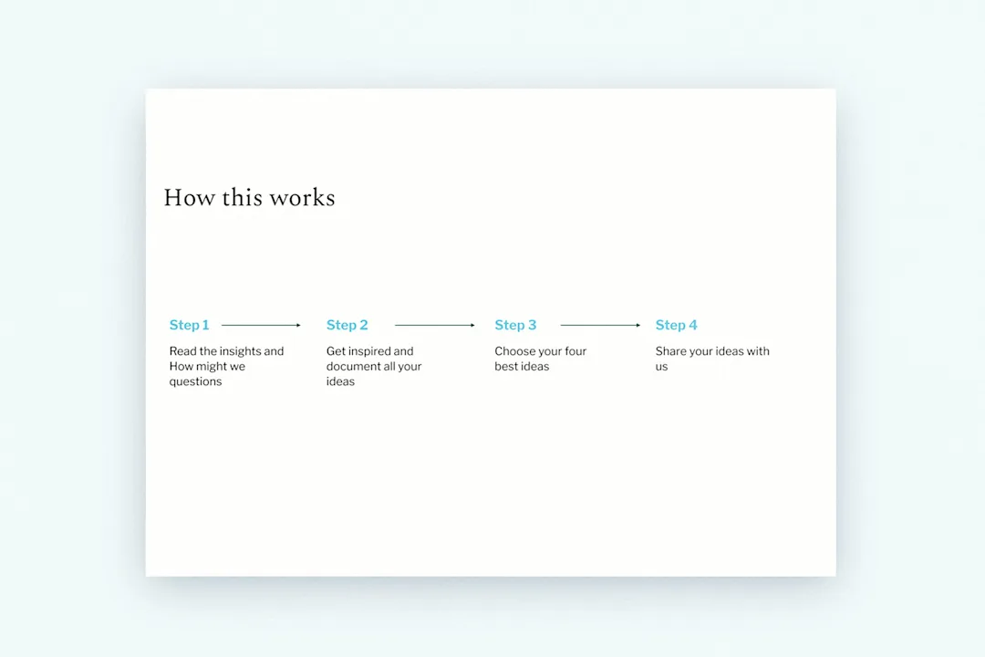 A co-design worksheet showing the ideation process the participants were going to undertake