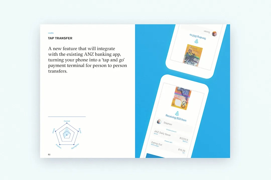 A picture of 1 of 12 experience concepts called tap transfer that makes it easier to make payments between people face to face.