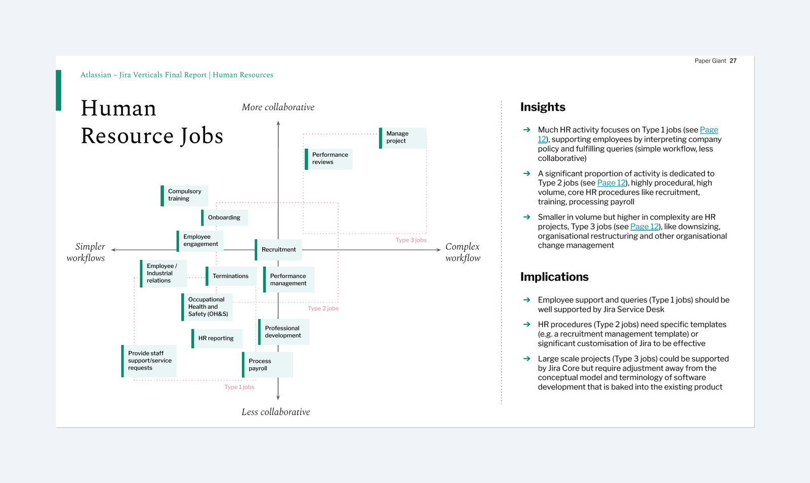 Jobs-to-be-done framework mapping for HR teams
