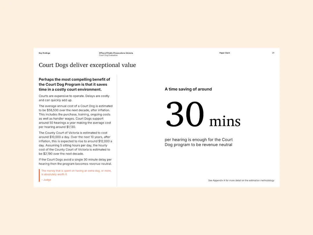 Findings of the survey showing court dogs save 30 minutes per hearing