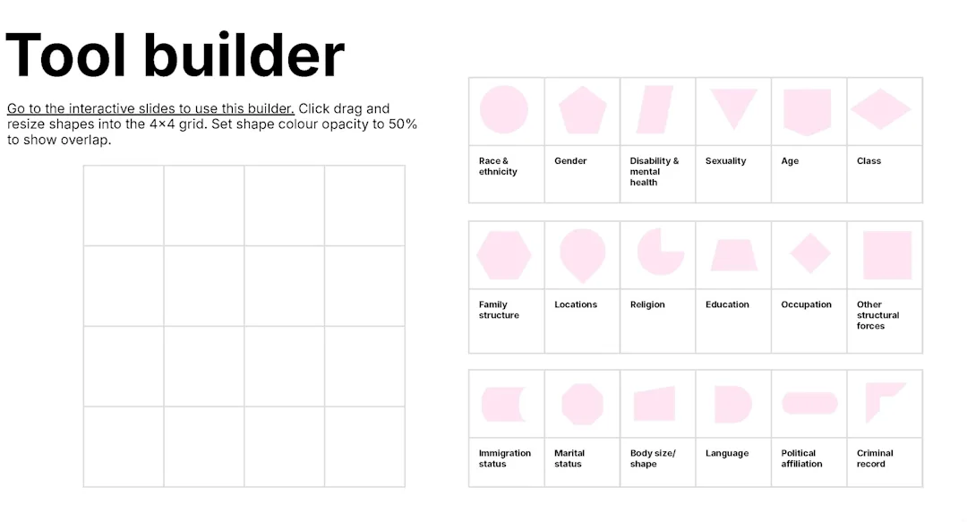 The intersectionality profile tool builder showing a four by four grid and a library of pink shapes for identity factors