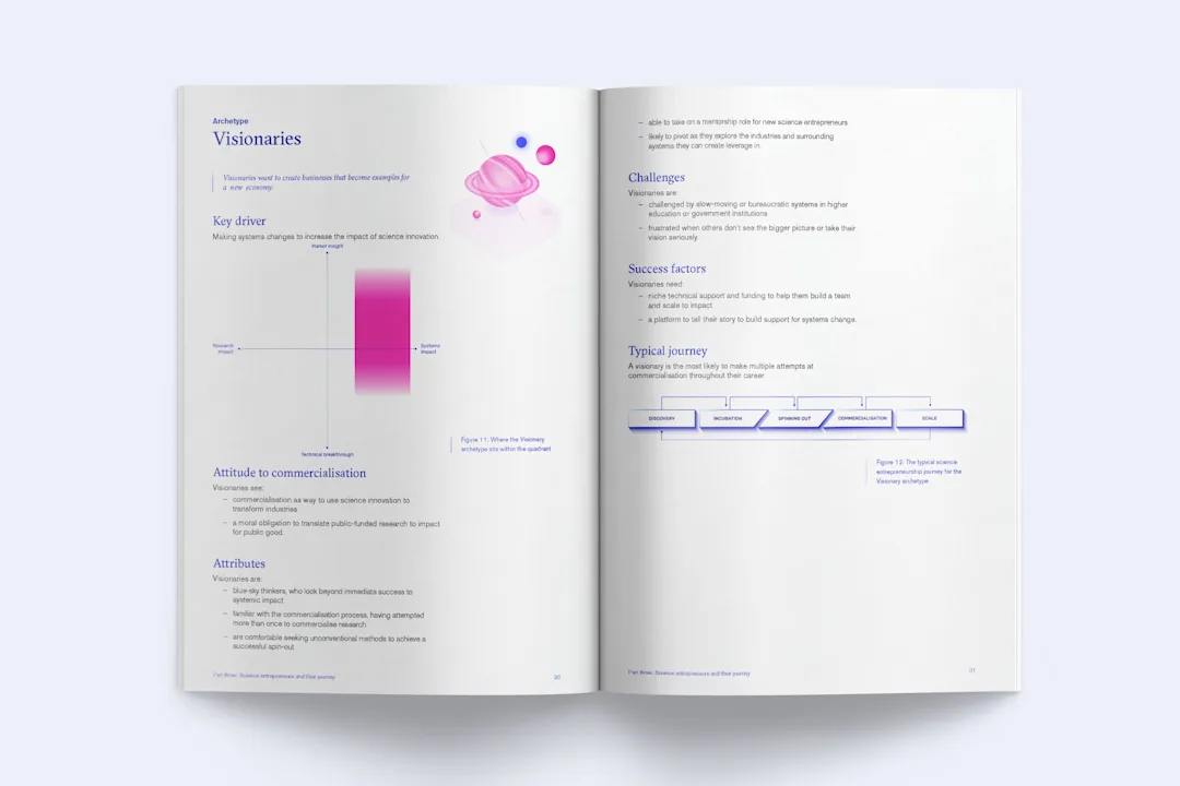 A spread from the report showing details about the Visionaries archetype uncovered as part of the project.
