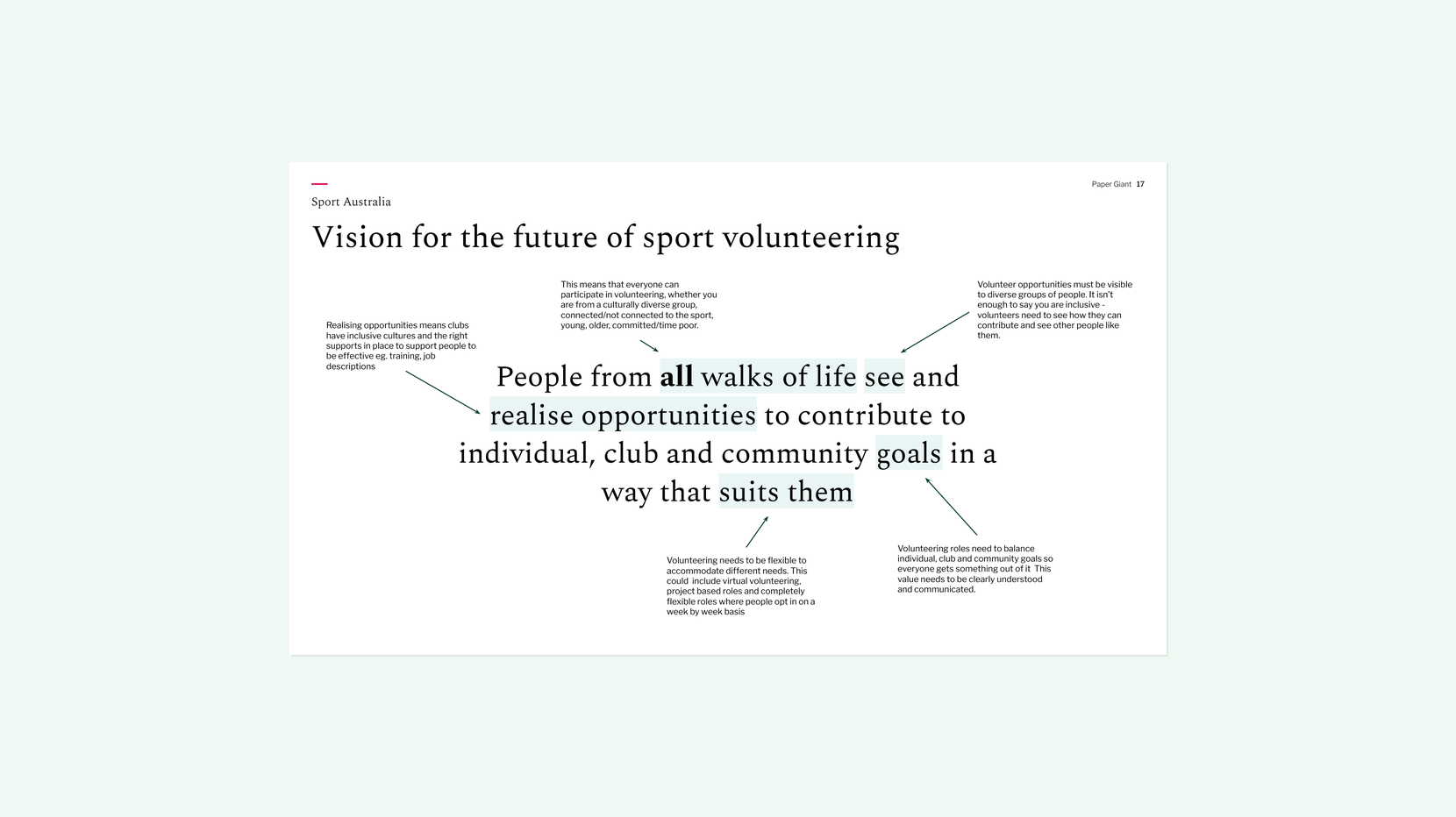 The co-created vision statement for the future of sport volunteering