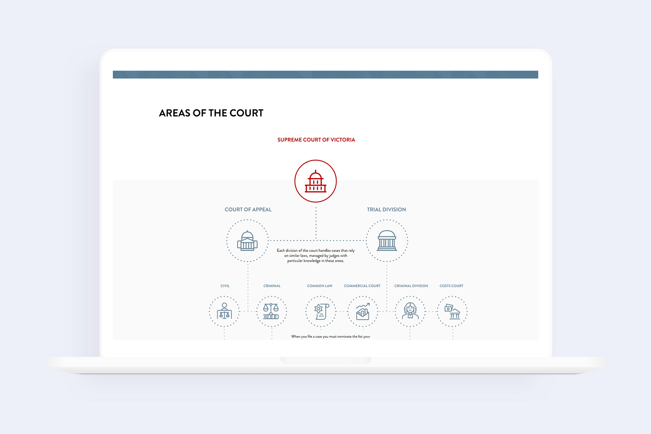 A visual of the Supreme Court website showing a visual of the different areas of the supreme court with supporting content for each area.