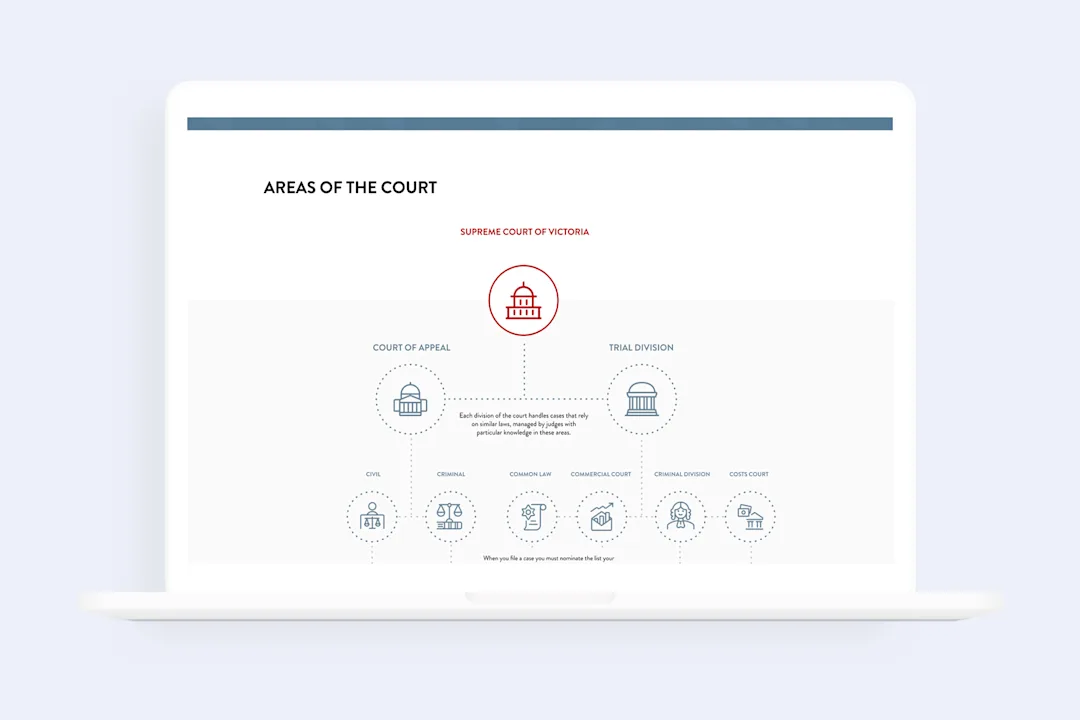 A visual of the Supreme Court website showing a visual of the different areas of the supreme court with supporting content for each area.
