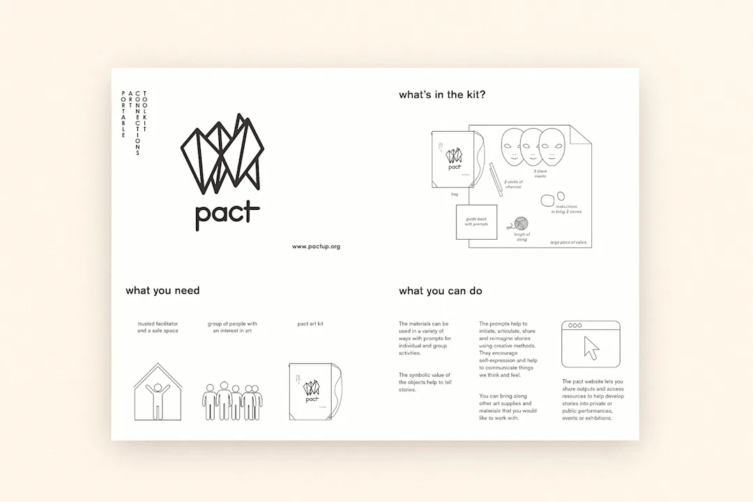 The front page of the artkit instructions featuring a logo and illustrations showing what's in the kit and how to use it.