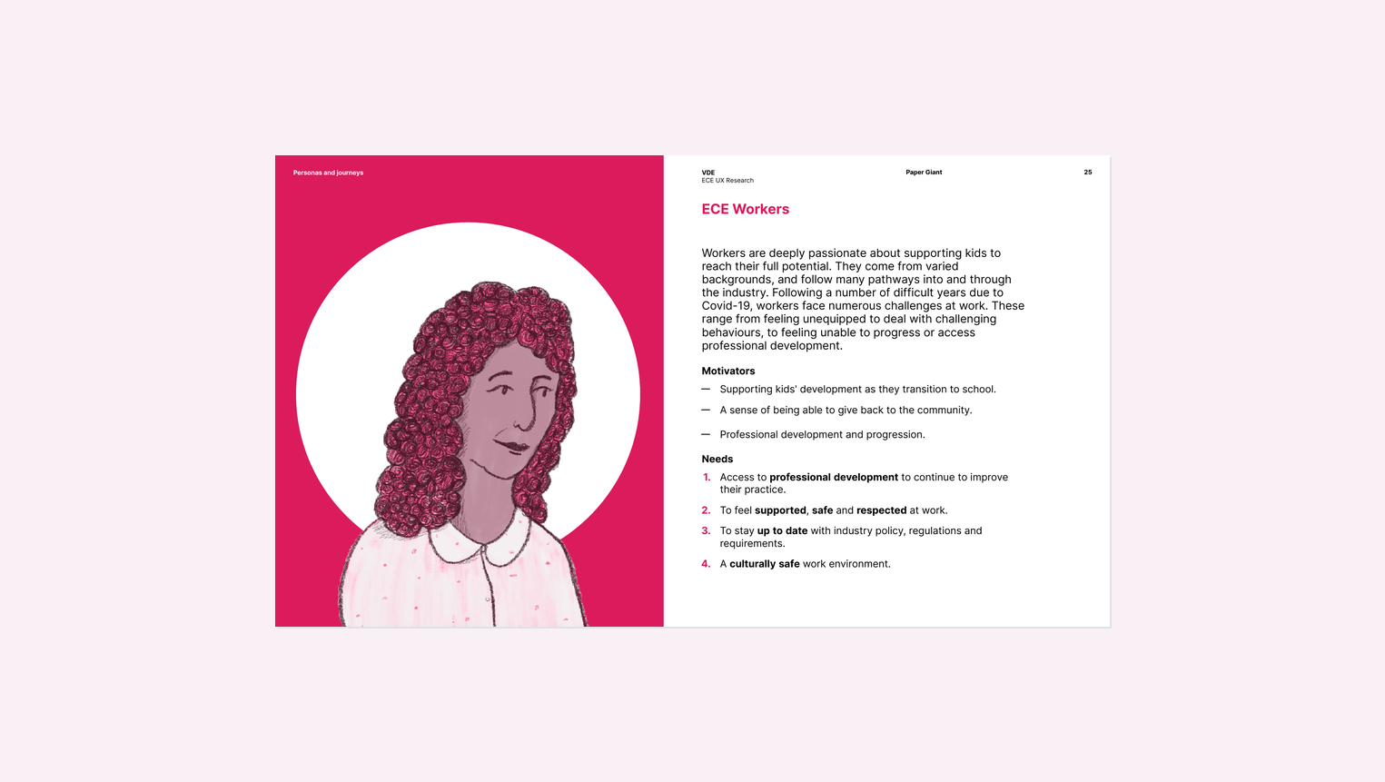 Full persona page for ECE workers — illustration, motivations, and needs from the ECE UX research insights report
