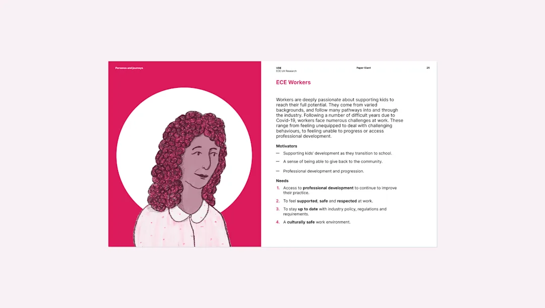 Full persona page for ECE workers — illustration, motivations, and needs from the ECE UX research insights report