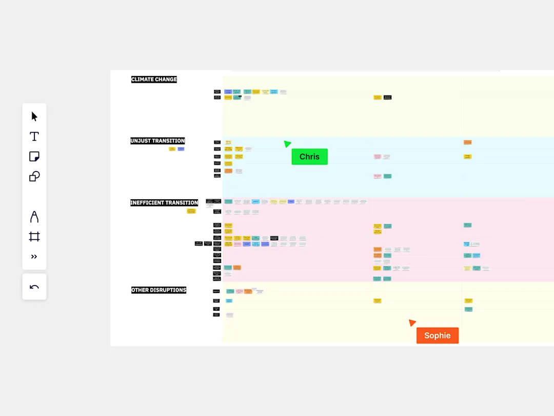 We ran hybrid workshops with complex groups of stakeholders, mapping specific technical and policy issues.
