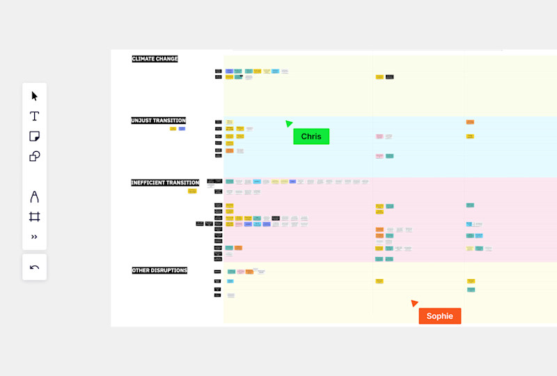We ran hybrid workshops with complex groups of stakeholders, mapping specific technical and policy issues.