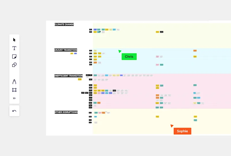 We ran hybrid workshops with complex groups of stakeholders, mapping specific technical and policy issues.