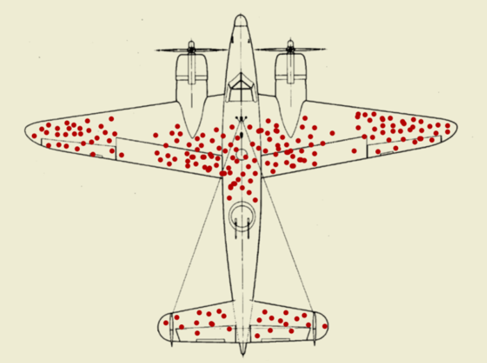 A diagram marking the bullets holes on a plane that return safely in WWII.