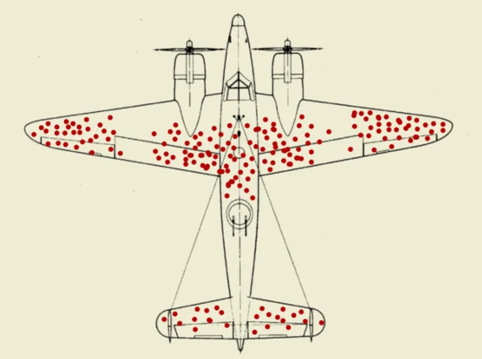 A diagram marking the bullets holes on a plane that return safely in WWII.