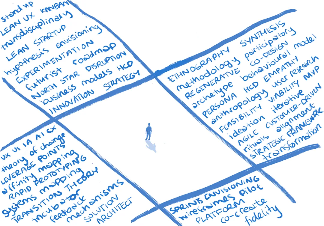 Illustration by Hannah Stocks of a person standing in the middle of a grid. Each square of the grid surrounding the figure is filled with design language, words like "futurist" "UX" "ethnography"