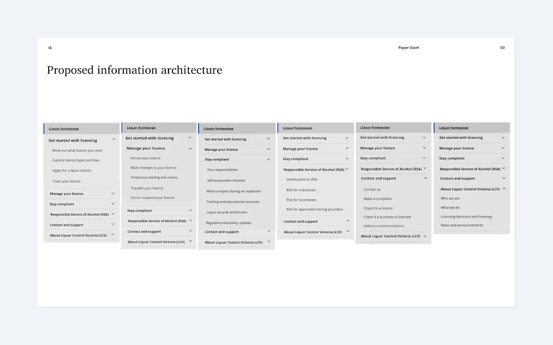 Proposed information architecture for the LCV website — larger framing for legibility