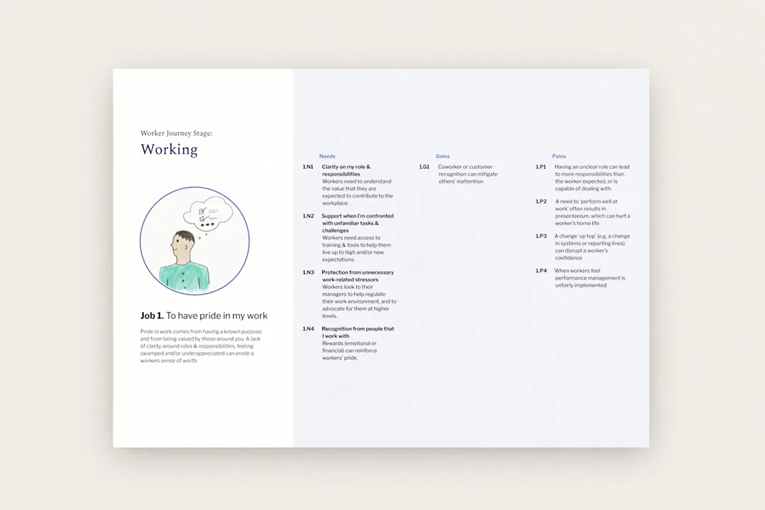 A page showing details of the jobs to be done for workers in terms of needs, pains and agains to be addressed.