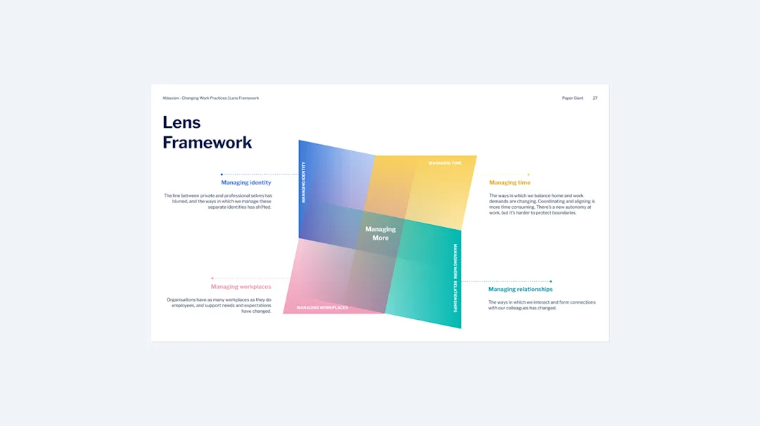 The Lens Framework describes four interconnected categories of change that workers navigate in the shift to remote and hybrid work