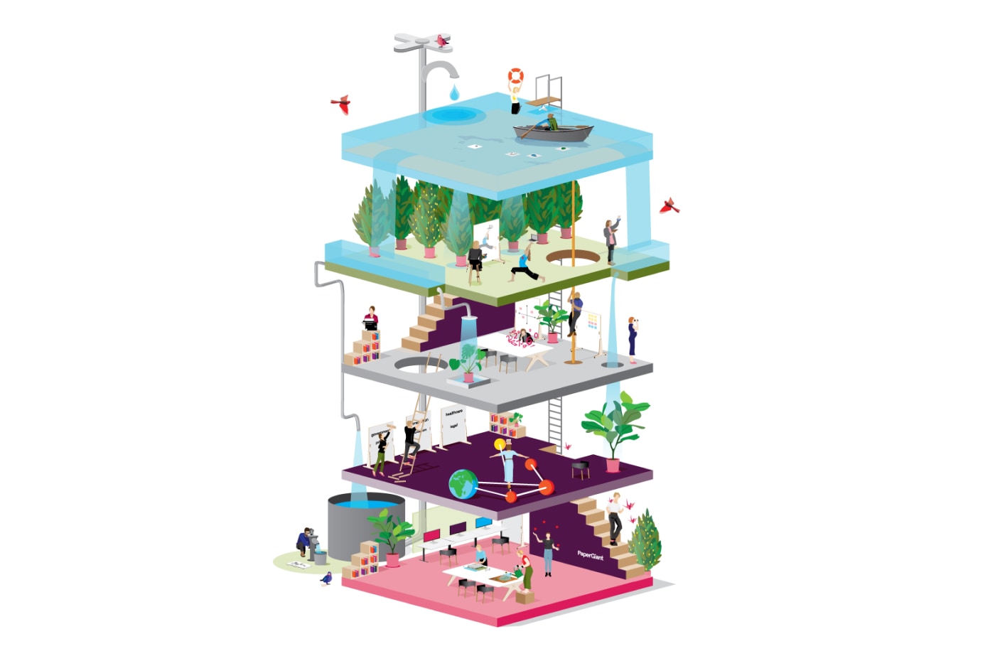 4 level building. each level feeds into the other and they work together. Water from the top flows down to water the plants below and provides water for the building. Something productive appears to be happening on every level