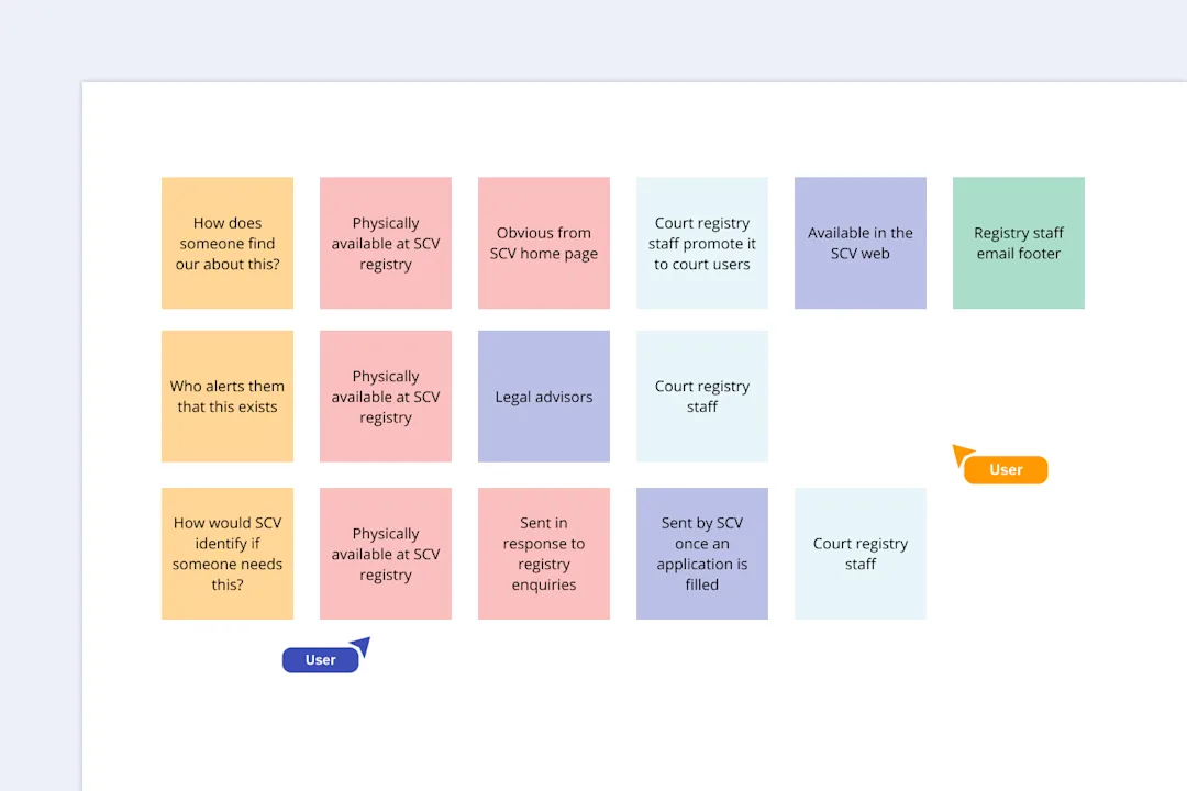 An image of an online collaborative tool being used for ideation as part of the co-design process.