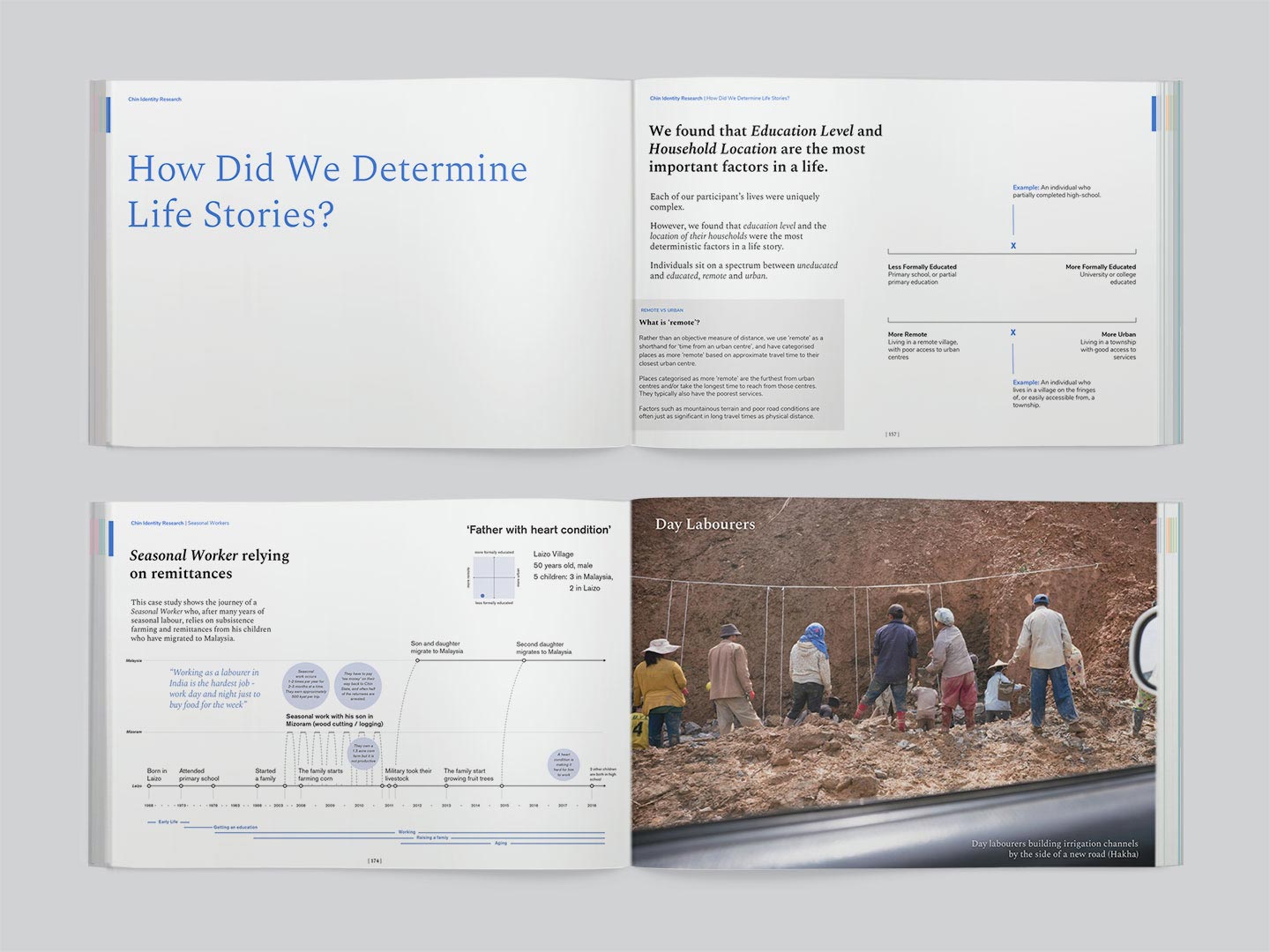 Spreads from the report, titled "How did we determine life stories?" They also show journey maps and a photo of labourers constructing a road in Myanmar.