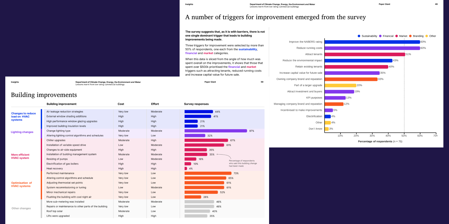 Screenshots of survey results detailing some quantitative data