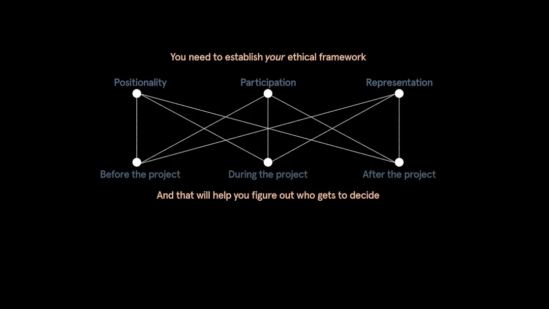 Framework showing six dots with connected lines. Text above reads: You need to establish your ethical framework. Text below reads: and that will help you figure out what gets to decide