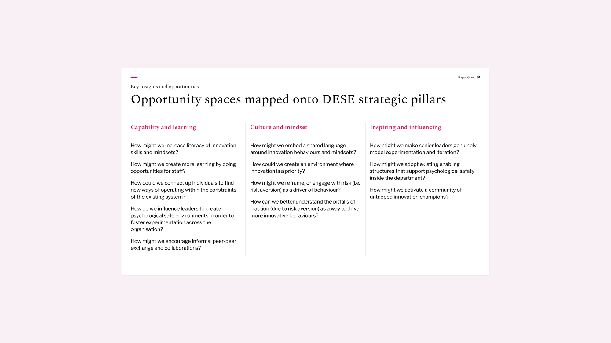 Opportunity spaces mapped onto DESE strategic innovation pillars: capability and learning, culture and mindset, inspiring and influencing