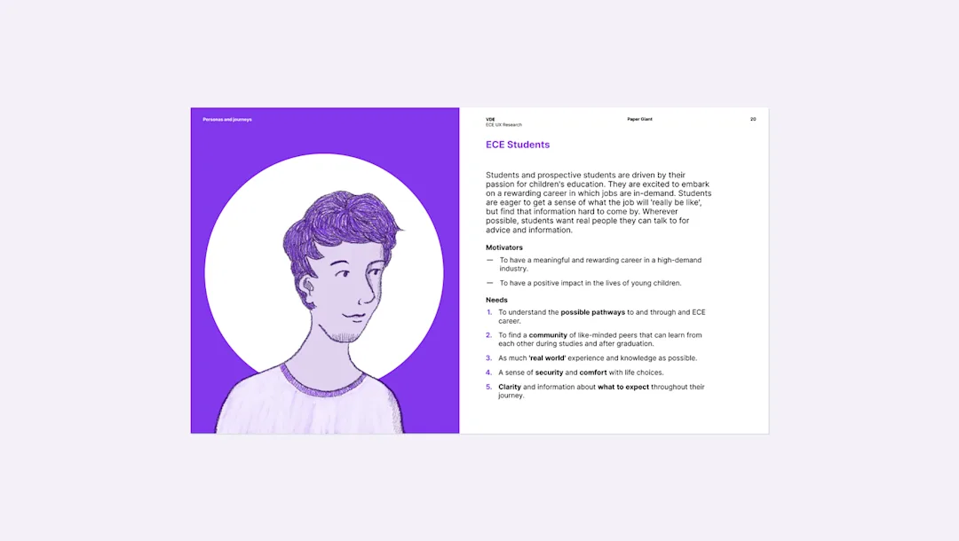 Full persona page for ECE students — illustration, motivations, and needs from the ECE UX research insights report
