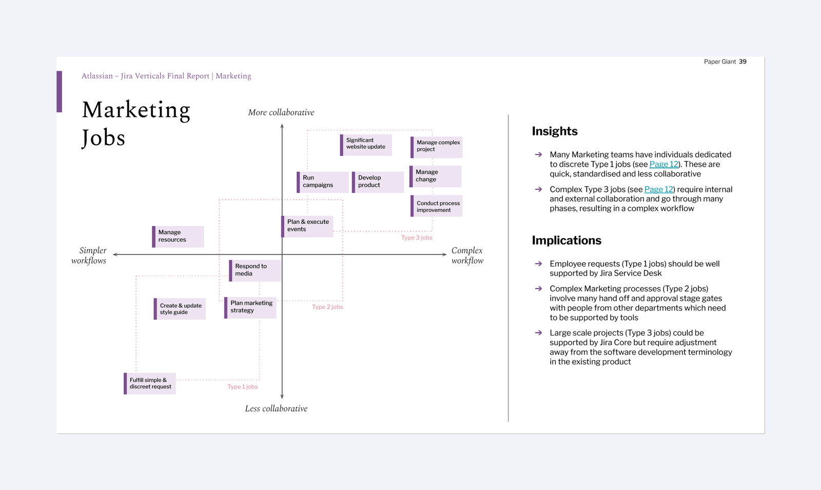 Jobs-to-be-done framework mapping for marketing teams