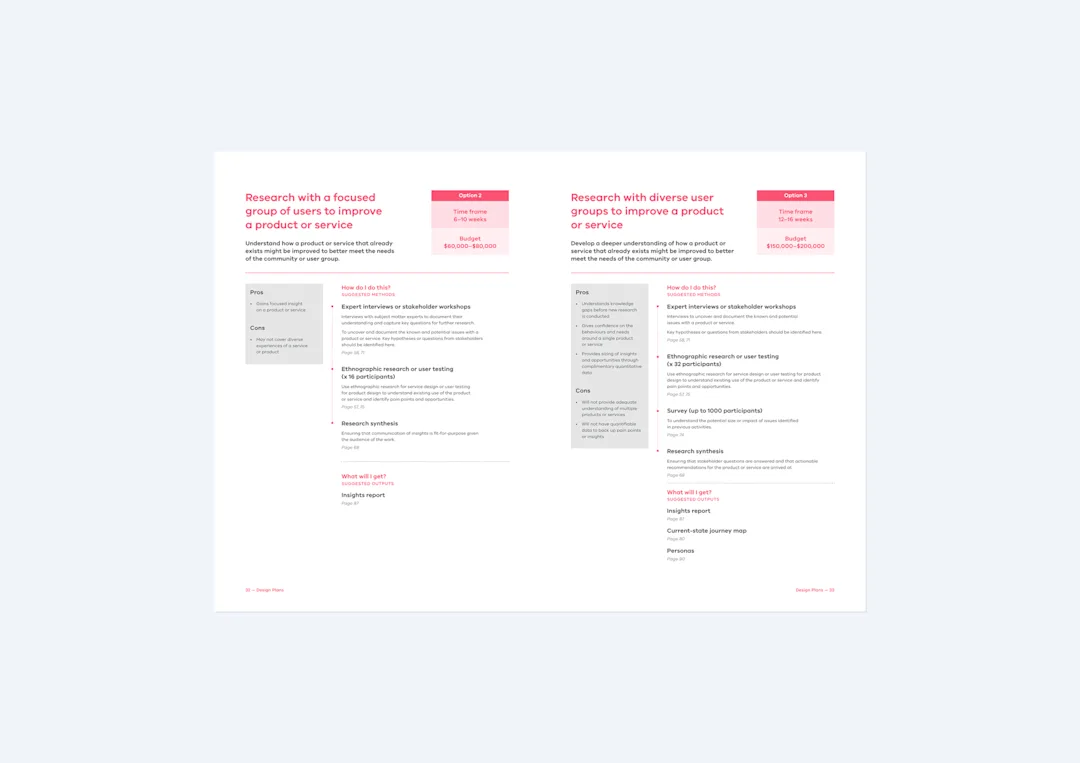 Framed spread showing design plan options with timeframes, budgets, and suggested methods