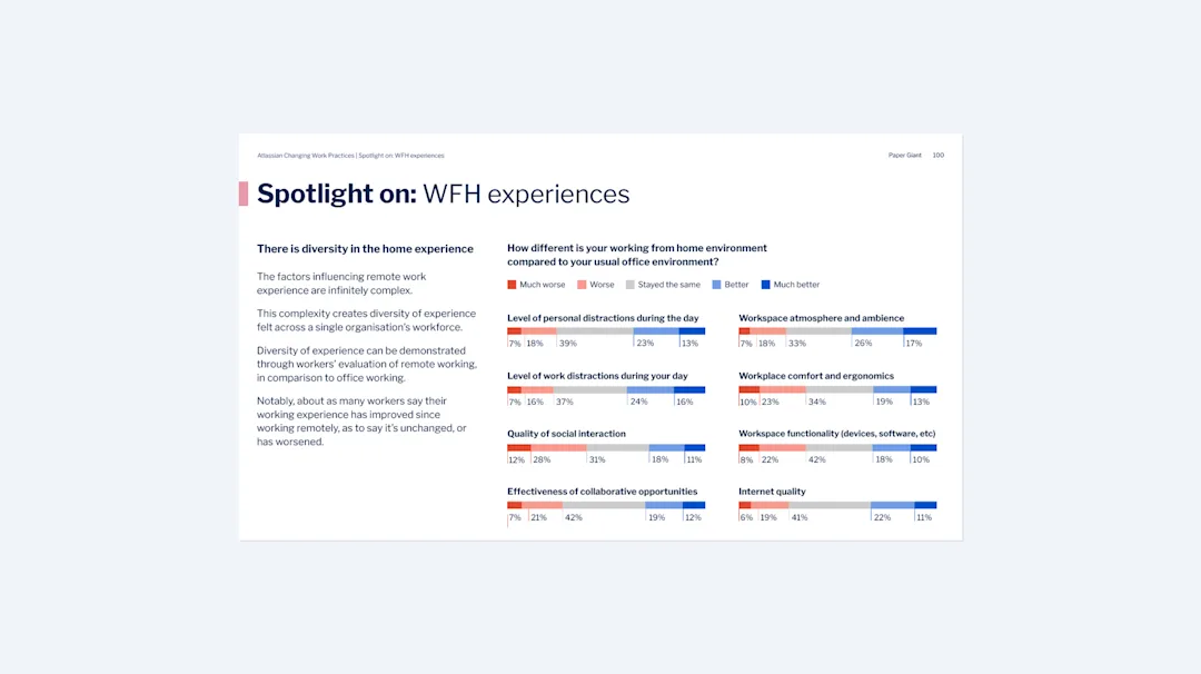 Spotlight on WFH experiences — how remote work compared to office environments across distractions, atmosphere, ergonomics and collaboration
