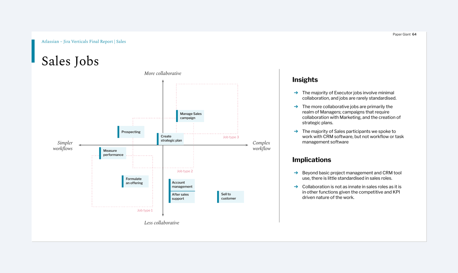 Jobs-to-be-done framework mapping for sales teams