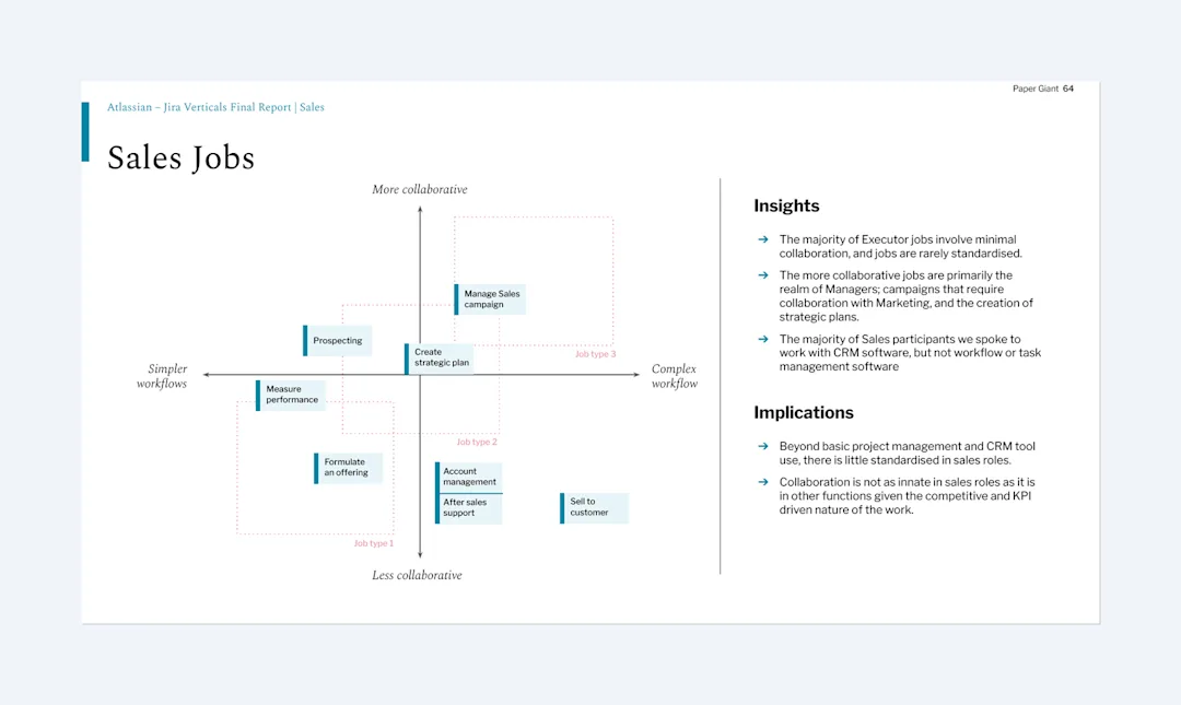 Jobs-to-be-done framework mapping for sales teams