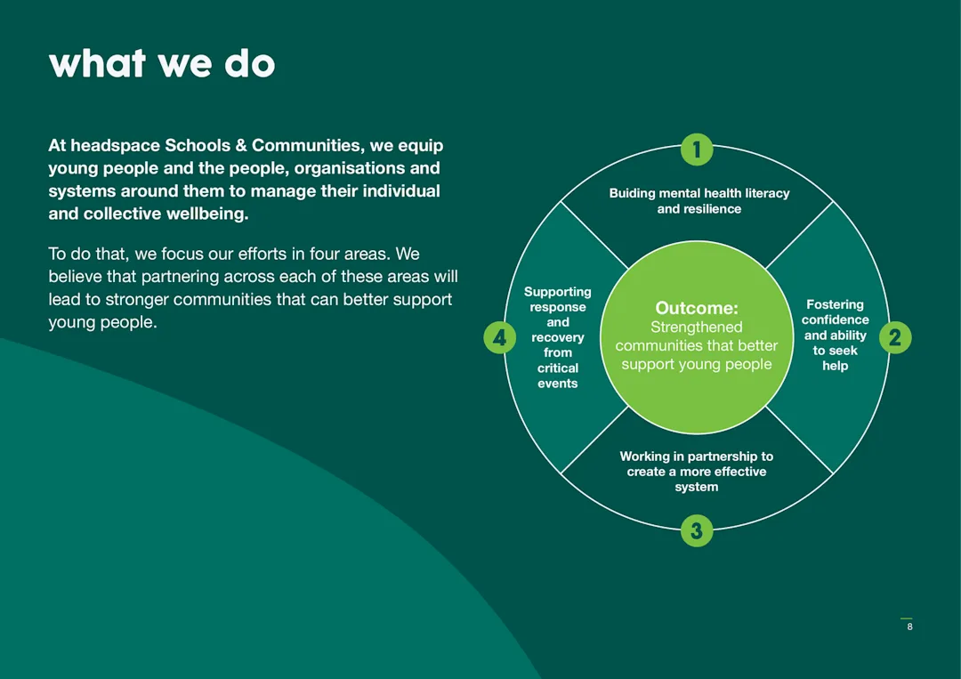 Four focus areas model for building mental health literacy, help-seeking, response and recovery, and system partnership