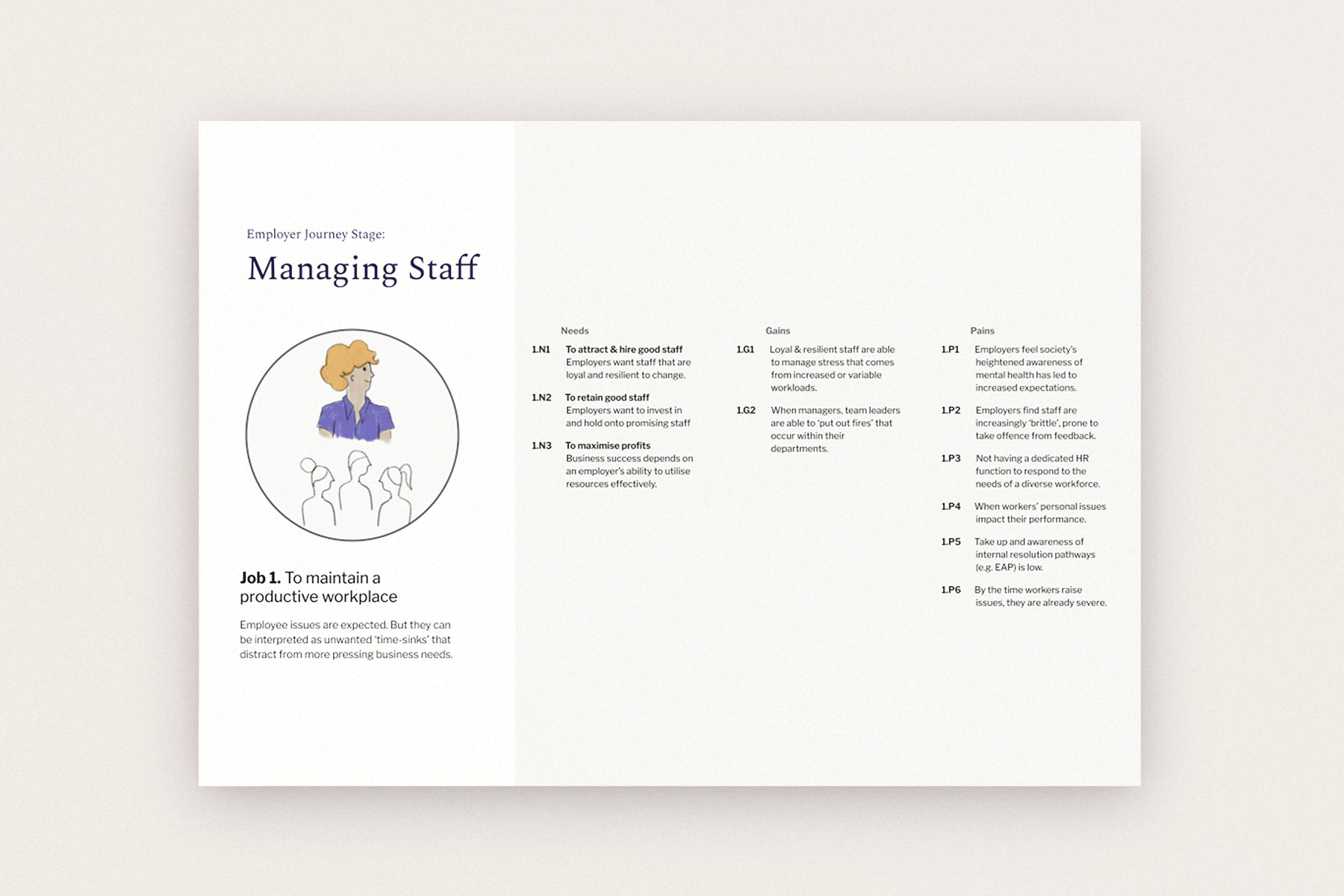 A page showing details of the jobs to be done for employers in terms of needs, pains and agains to be addressed.