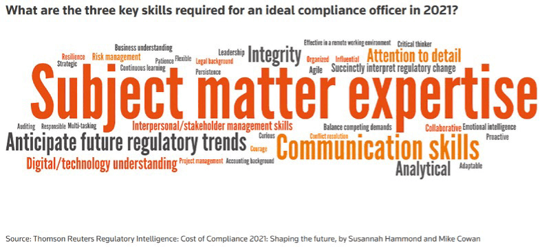 ideal-compliance-officer
