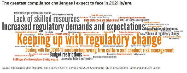 greatest-compliance-challenges-2021