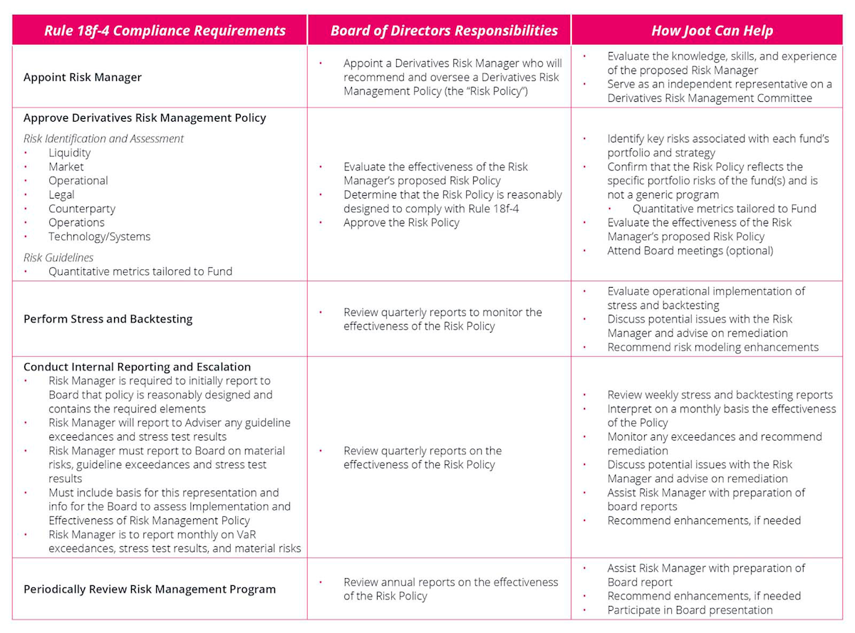 FinTech Law Joot EQ strategic partnership derivatives rule board solution