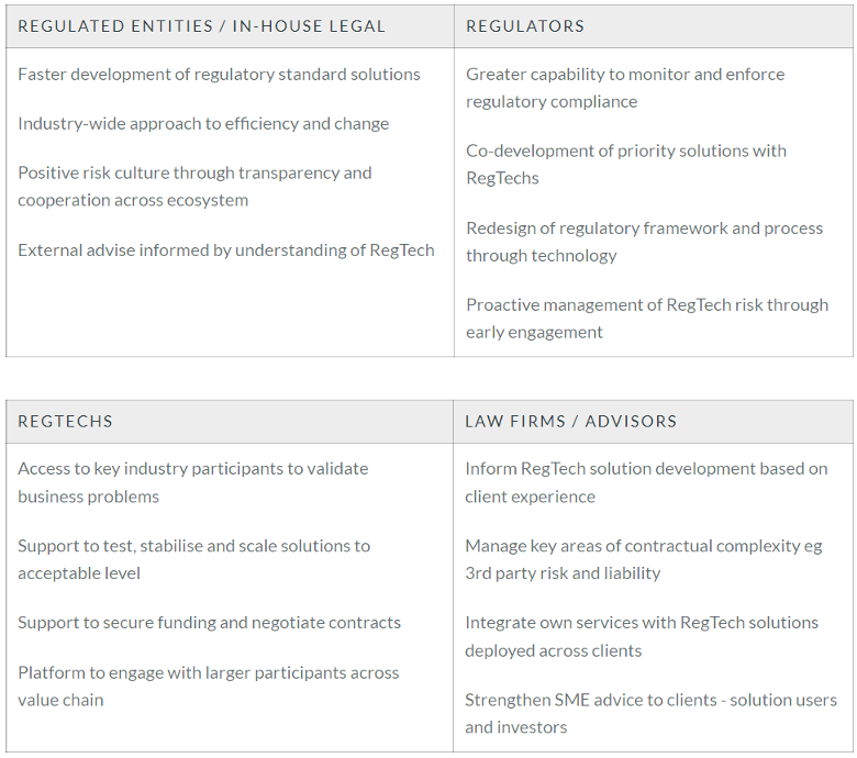 Regtech and the law
