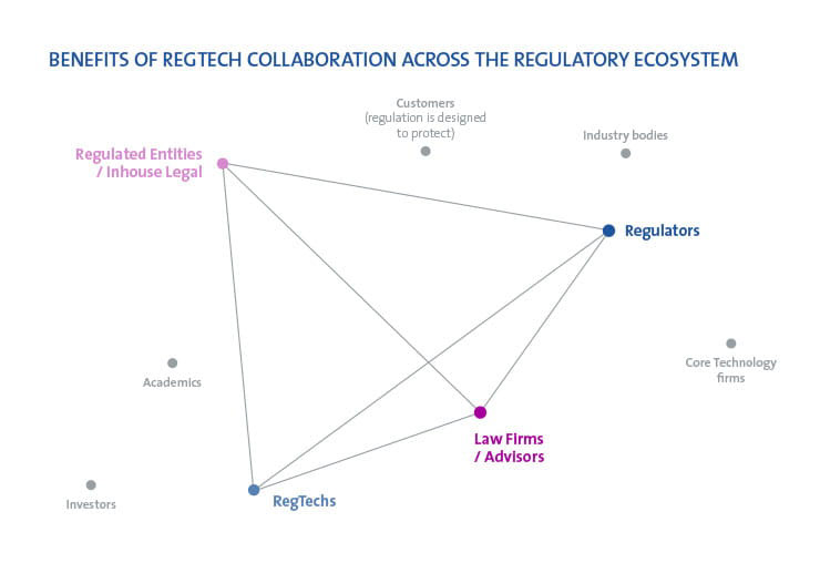 benefits of regtech collaboration