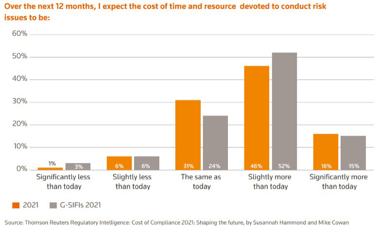 conduct-risk-issues