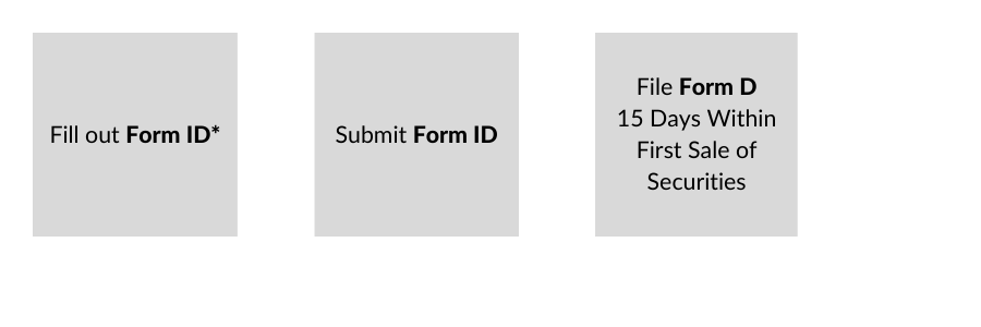 Steps to File Form D - v3