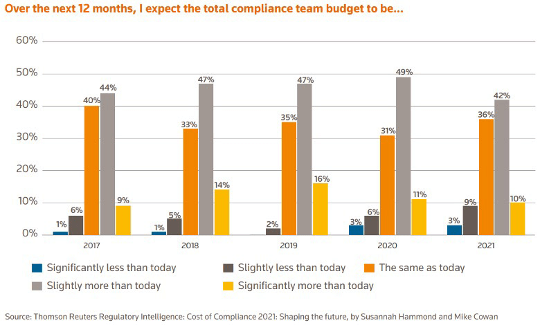 total-compliance-team-budget