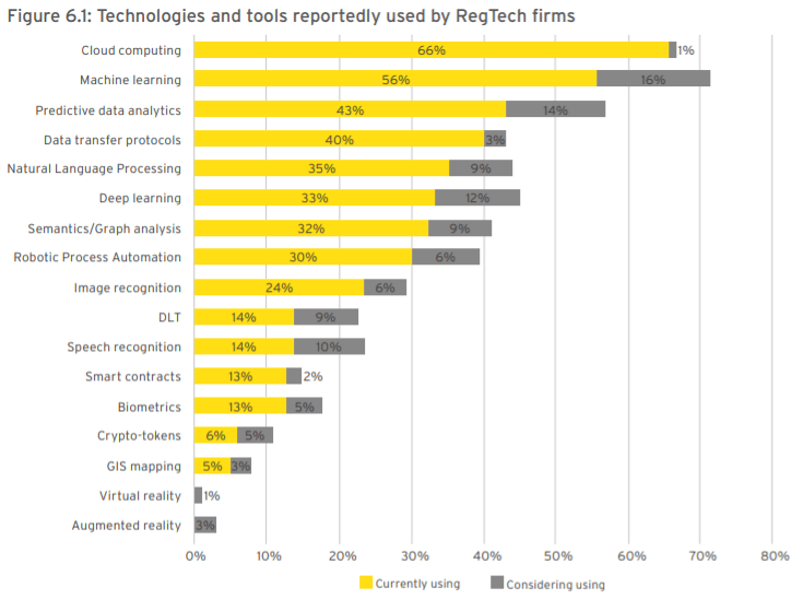 regtech-tools