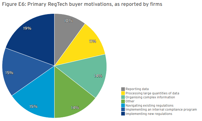 regtech-buyer-motivations
