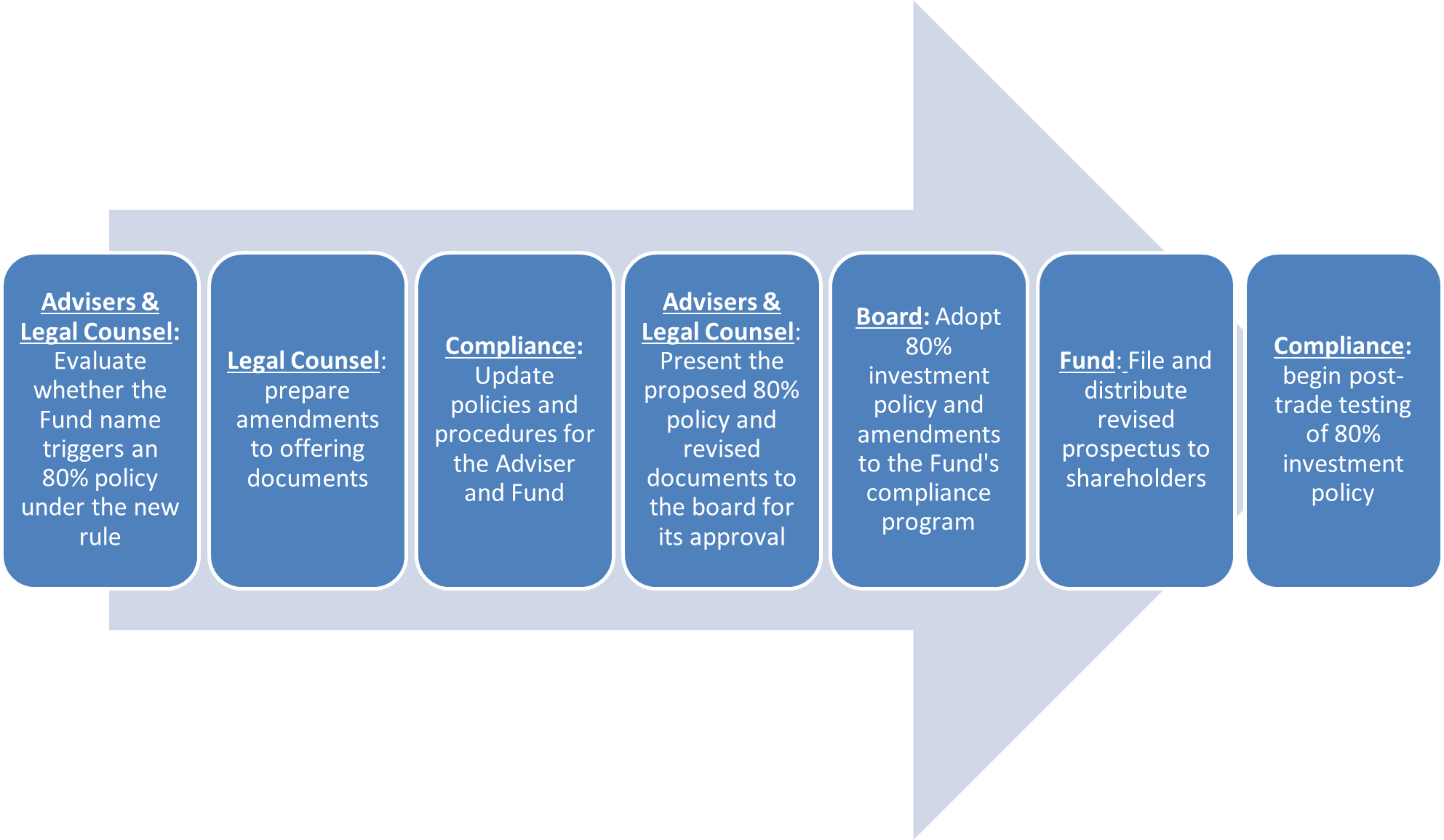fund-names-rule-infographic