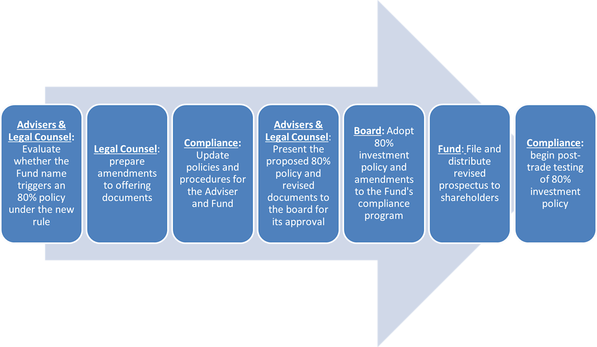 fund-names-rule-infographic