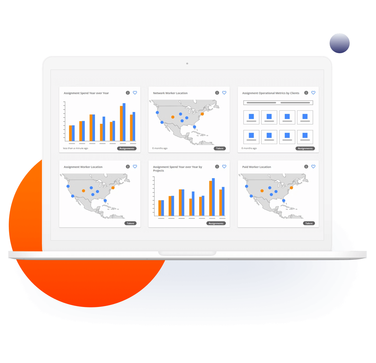 WorkMarket interface showing contractor metric graphs