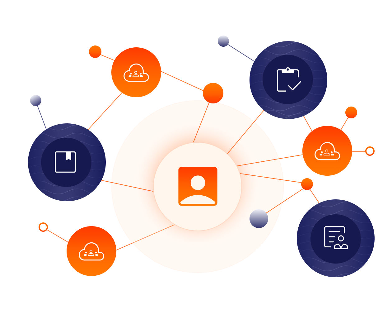 Labor Clouds for contractors
